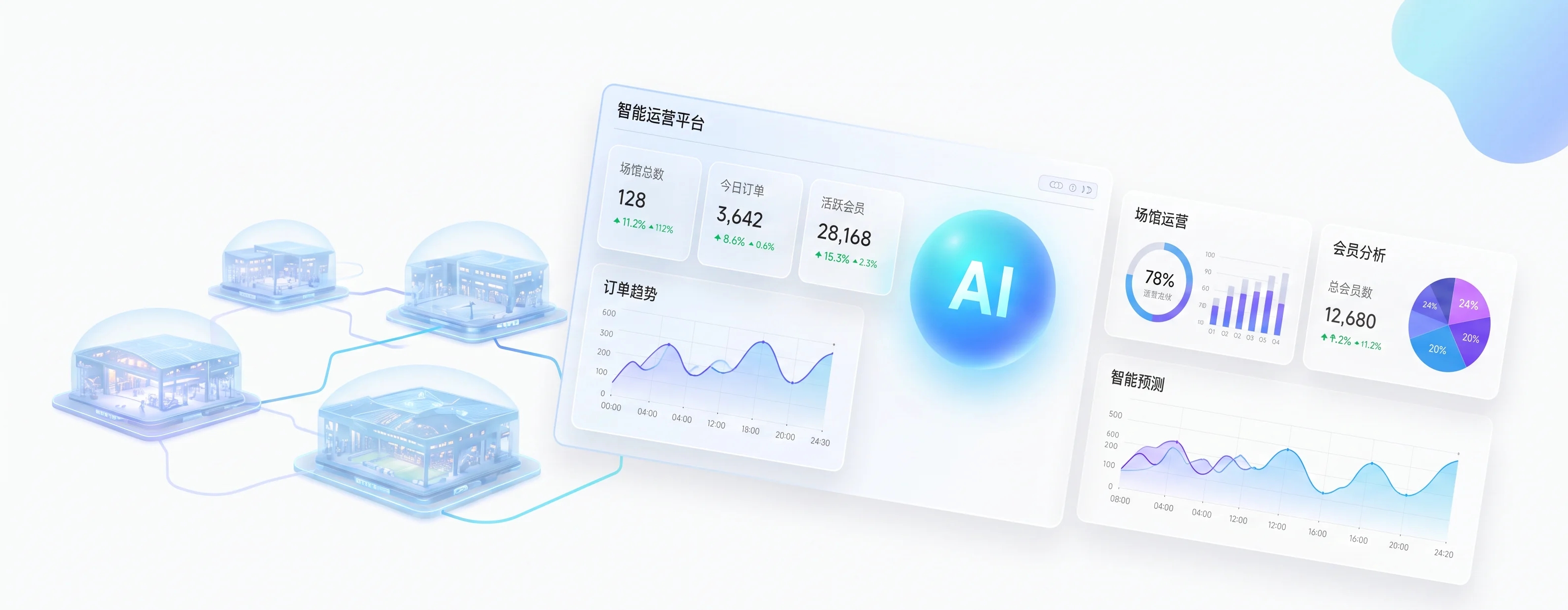 专业运营平台 — AI 智能助手